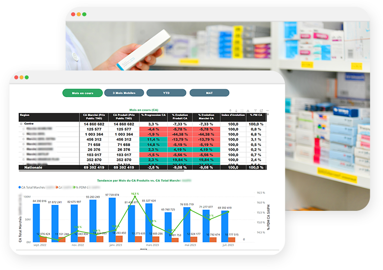 Analyse comparative de données pharmaceutiques de vente et marché pharmaceutique